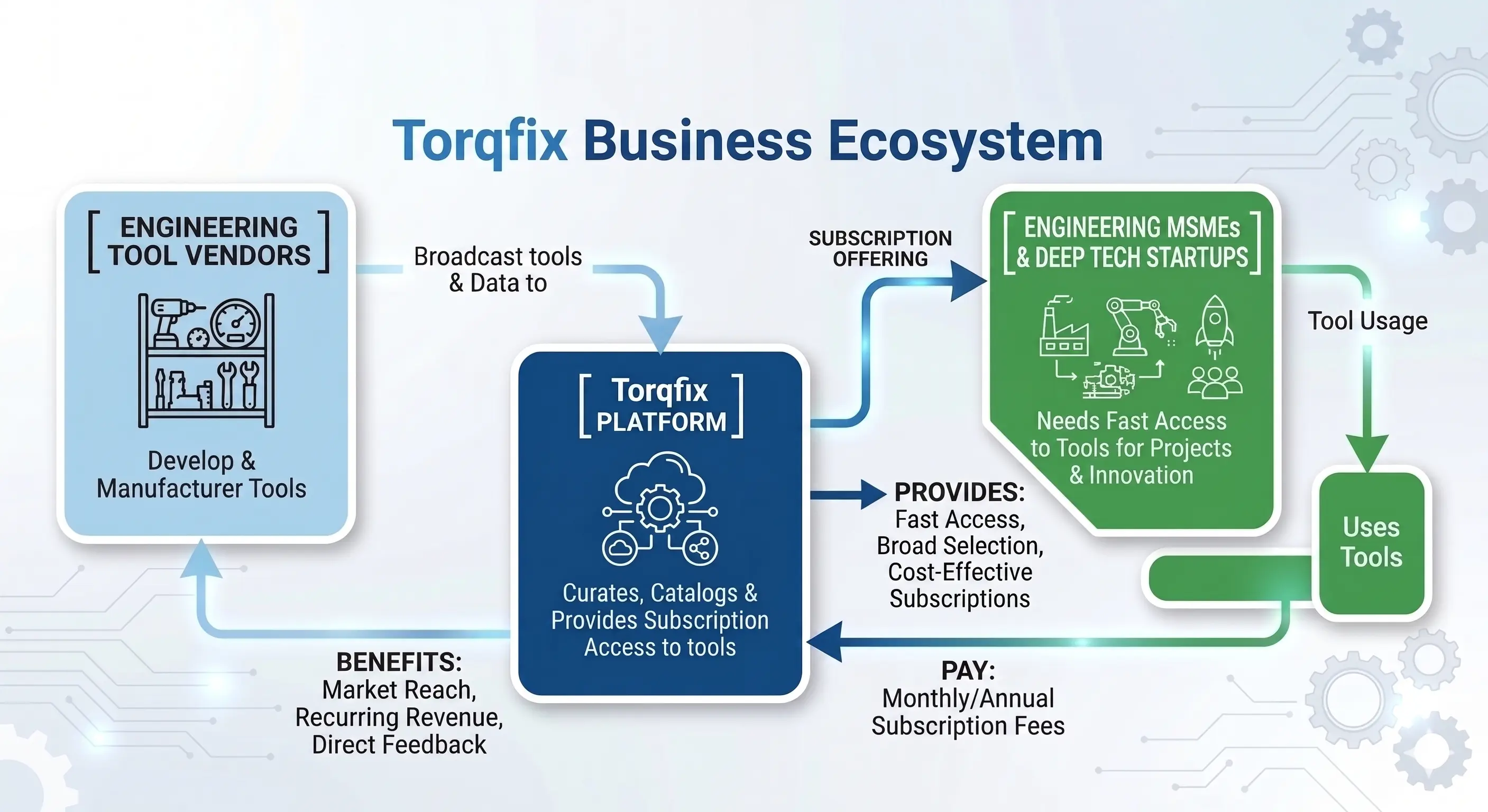 TorqFix Process Flow